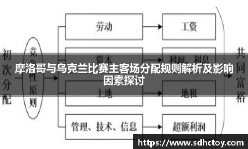 必一运动摩洛哥与乌克兰比赛主客场分配规则解析及影响因素探讨